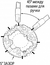 Поворот поворотного роторного трубореза Reed Low Clearance Rotary Cutter LCRC4S