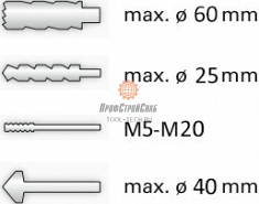 Применение магнитного сверлильно-резьбонарезного станка FE 60 R/L X